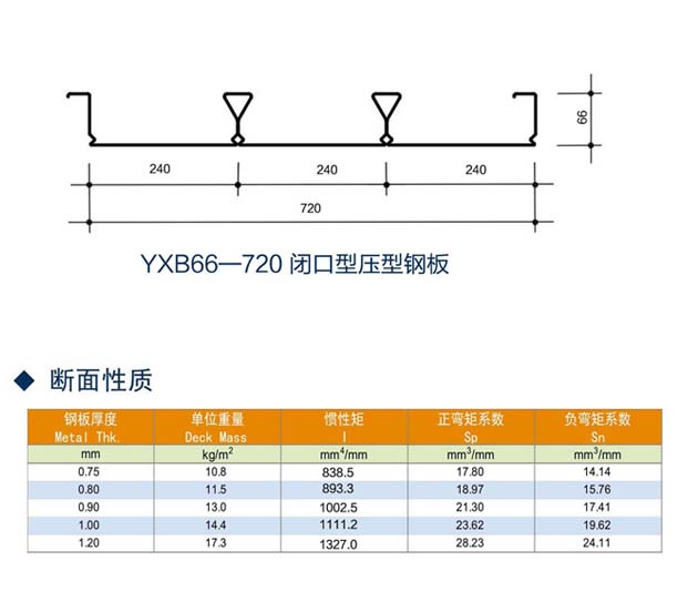 YXB66-72]ډ䓰,2ͬͻr(sh)Ч-Ϻ(l )Ͻ