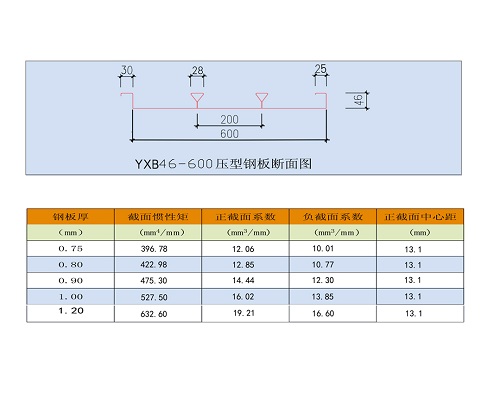 YXB46-600]ډ䓰D-Ϻ(l )Ͻ