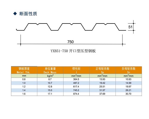 YXB51-750䓰|(zh)-Ϻ(l )Ͻ