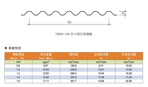 YXB35-125-750_(ki)͉䓰|(zh)D