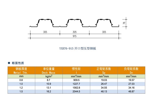 YXB76-305-915_(ki)ډ䓰|(zh)