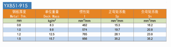 YXB51-305-915_(ki)ډ䓰|(zh)D