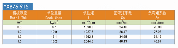 YXB76-305-915_(ki)ډ䓰|(zh)D